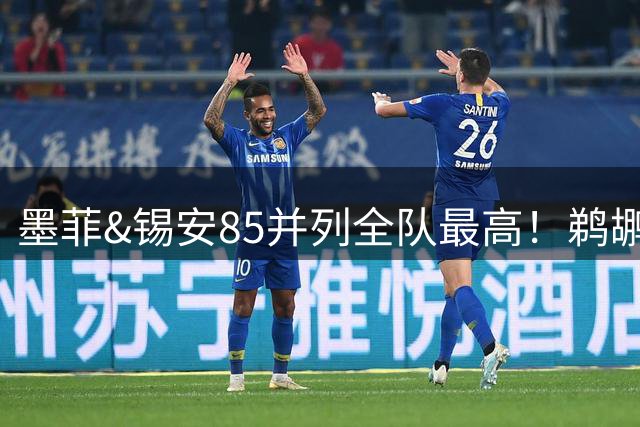 墨菲&锡安85并列全队最高！鹈鹕全队4人2K能力值80+ 普尔74